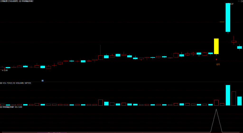 图片[5]-通达信【炸板横盘突破】主副图/选股指标 倍量阳线后的缩量突破信号策略 (手机电脑通用)-指标666