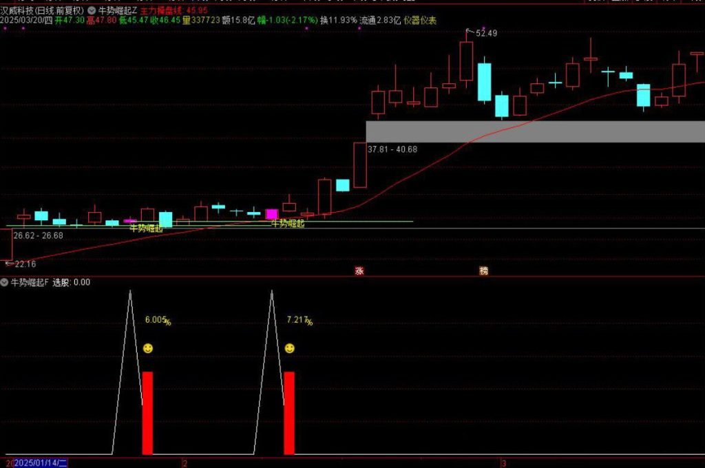 图片[11]-通达信【牛势崛起】主附图选股回踩关键支撑位拉起的思路手机电脑通用无未来函数-指标666