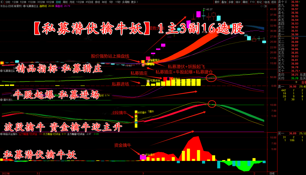 图片[1]-通达信【私募潜伏擒牛妖】1主3副16选股，波段擒牛迎主升，潜伏擒牛妖手机电脑通用无未来函数-指标666
