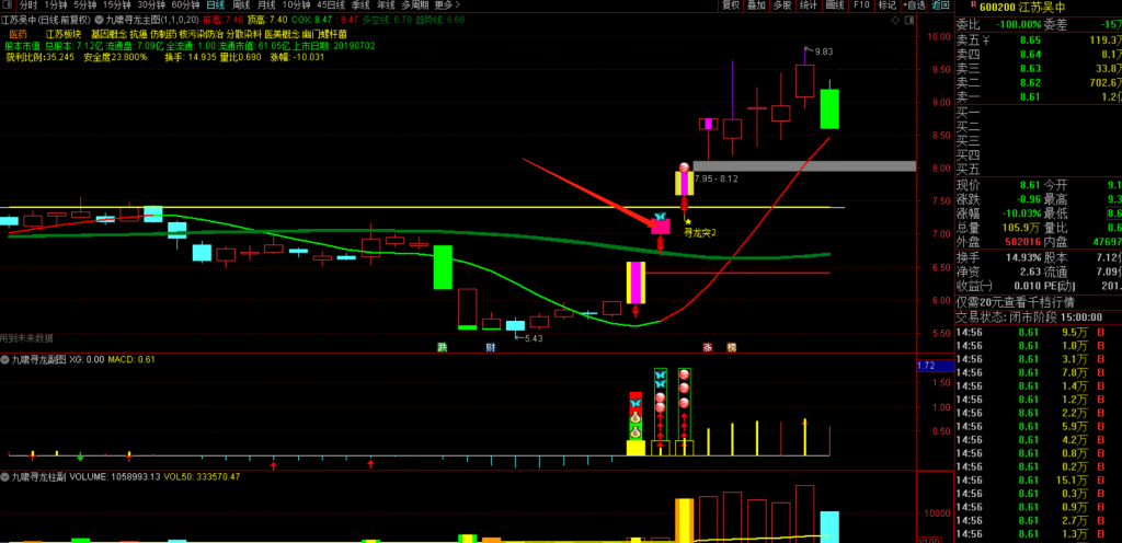 图片[23]-九啸寻龙二板定龙头，超短线二板定龙头，打板利器-指标666