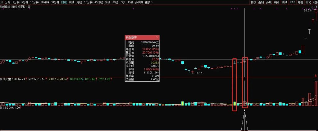 图片[2]-通达信【天际归舟】副图+选股模型 精准捕捉天际股份模式启动点 指标源码-指标666