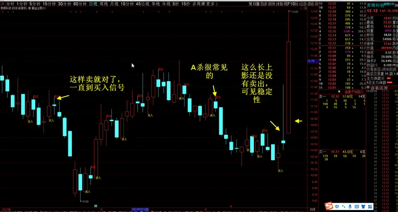 图片[5]-暴益主图 带视频教程【解盘指标，源码，中短线适合，无未来函数，视频教程，体验交易的美丽】-指标666