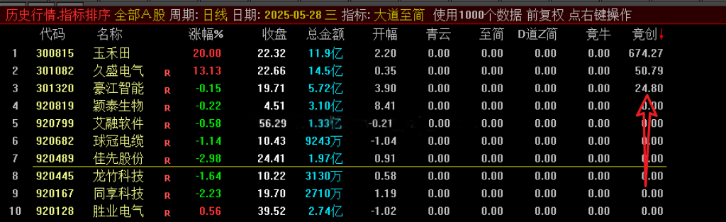 图片[3]-通达信【大道至简】早盘竞价擒牛排序 首板一进二竞价排序-指标666