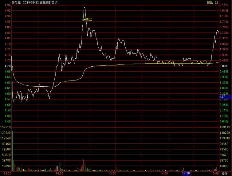 图片[5]-通达信【分时卖出】主图指标，盘中分时卖点信号，手机电脑通用-指标666