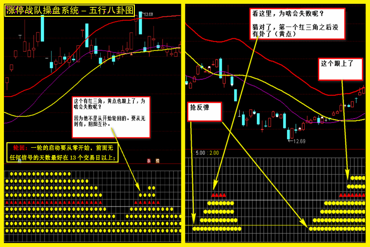 图片[5]-很火的一套【涨停战队操盘炒股系统】主图副图选股预警无加密版本-指标666