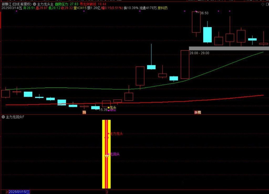 图片[8]-通达信【主力龙回头】主附图选股捕捉龙头以及龙回头信号手机电脑通用无未来函数-指标666