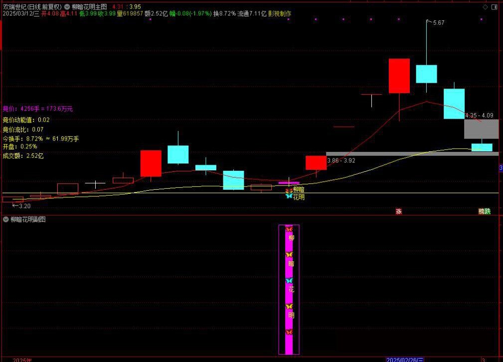 图片[7]-通达信【柳暗花明】前面主力介入，回调充分洗盘，洗掉散筹，迎来春暖花开柳暗花明买点，胜率高，利润大-指标666