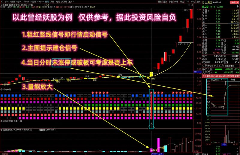 【看长做短八方来财】多个牛叉指标共振系列 抓强势牛股启动 八色块共振 指标源码-指标666