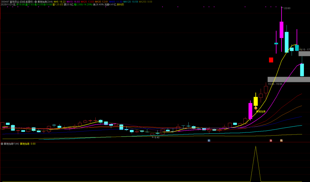 图片[5]-通达信【黄袍加身】主副图选，精准捕捉优质波段买点，短线波段皆可-指标666