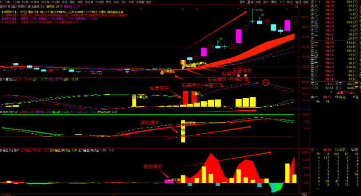 图片[13]-通达信【私募潜伏擒牛妖】1主3副16选股，波段擒牛迎主升，潜伏擒牛妖手机电脑通用无未来函数-指标666