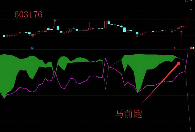 图片[4]-通达信【双筹叠新高】组合副图指标 锁筹与浮筹共振精准捕捉主升浪-指标666