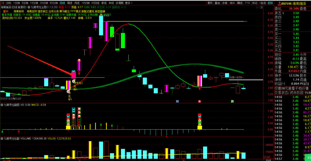 图片[3]-九啸寻龙二板定龙头，超短线二板定龙头，打板利器-指标666