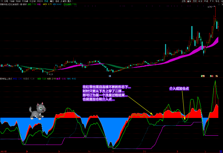 图片[7]-廷进《财经上涨点》副图+选股 多重信号复合指标 寻底看拉升-指标666
