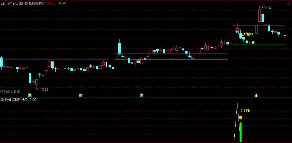 图片[3]-通达信【蚍蜉撼树】主图附图选股，强势类型的思路公式，量价关系及趋势动能分析！-指标666