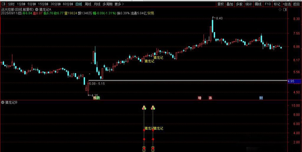 图片[8]-通达信【猎龙记】主副图+选股 擒妖猎龙思路设计 叶梵宸老师作品-指标666