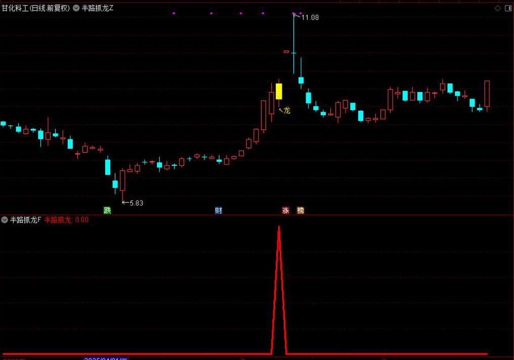 图片[8]-通达信【半路抓龙】半路低位抓龙头思路,手机电脑通用无未来-指标666