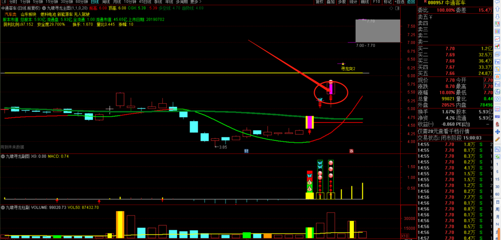 图片[22]-九啸寻龙二板定龙头，超短线二板定龙头，打板利器-指标666
