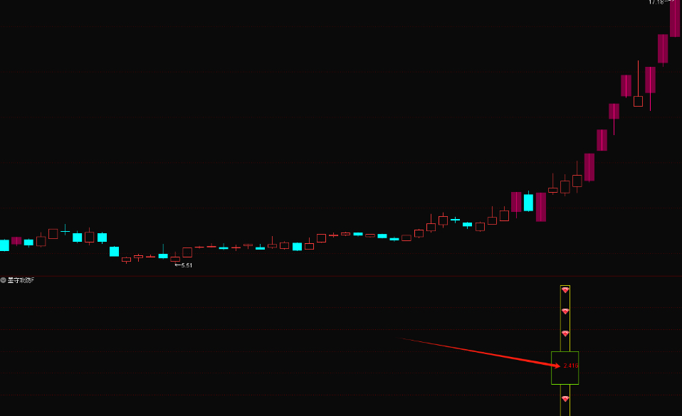 图片[3]-通达信【墨守攻防】竞价低吸排序/副图选股套装指标 低吸策略信号固定无未来-指标666