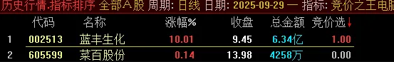 图片[9]-通达信【竞价之王】集合竞价抓涨停指标 9月22日至30日出票全胜，当天涨停百分百！-指标666