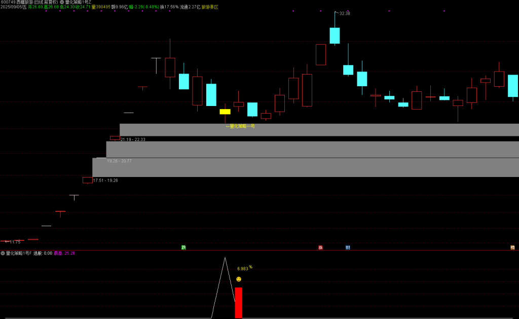 图片[1]-通达信2025【量化策略1号】主图副图/选指标，高胜率盘尾T1思路-指标666