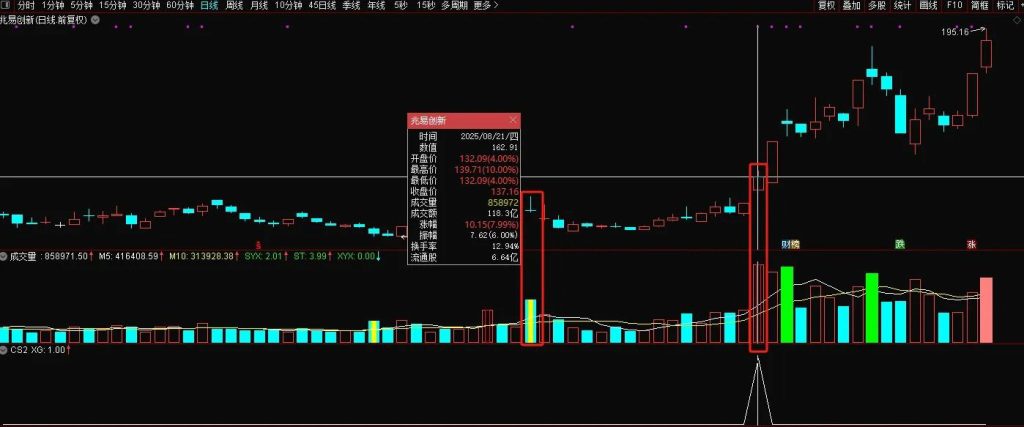 图片[3]-通达信【天际归舟】副图+选股模型 精准捕捉天际股份模式启动点 指标源码-指标666