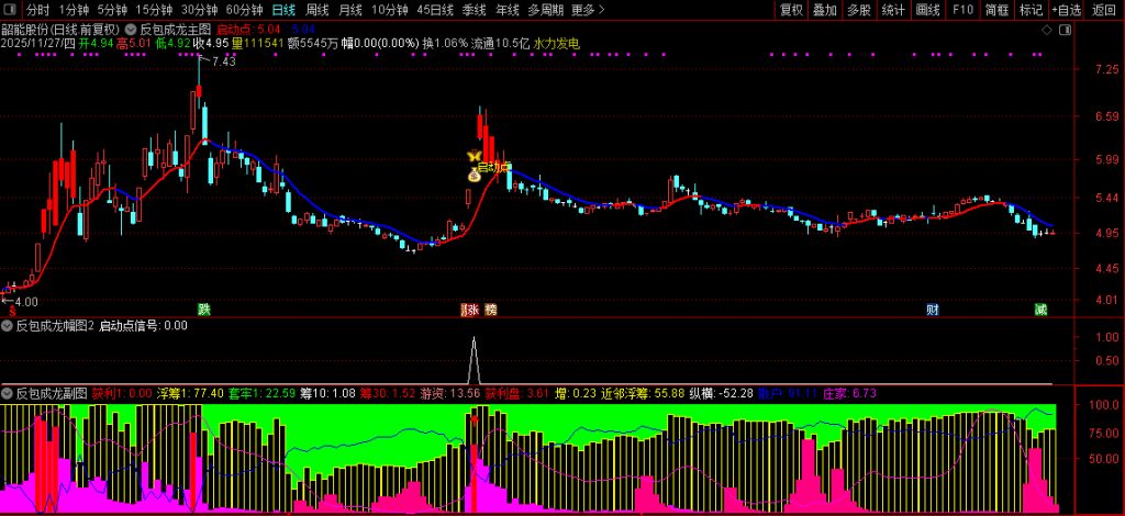 图片[11]-【反包成龙】筹码高度集中+主力游资合力共振 中期强趋势下的高确定性启动-指标666
