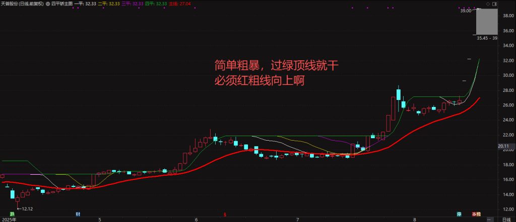 图片[2]-通达信【四平轿】主图超短线指标 过绿顶线就干 简单精准坐稳收益快车道-指标666