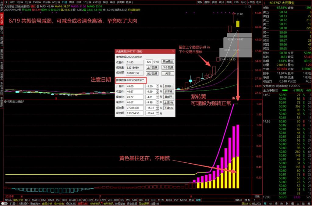 图片[4]-通达信【机构主力操盘】副图指标 一眼锁定“大牛启动”精准捕抓强势股-指标666