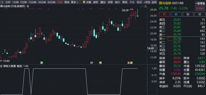 图片[4]-通达信【首板大数据】大数据选股模式配套预警公式以及模式操作流程详解-指标666