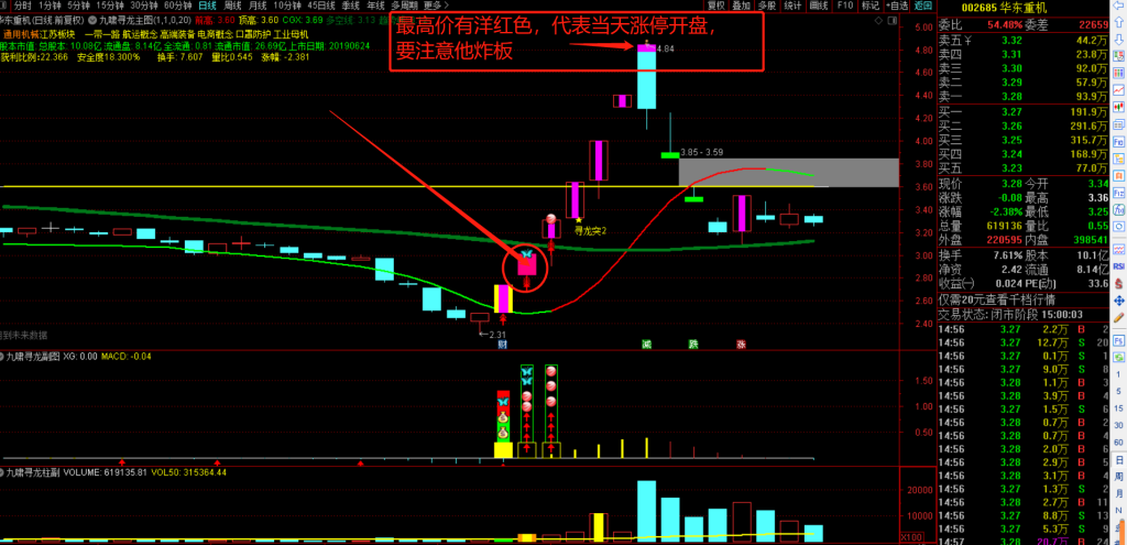 图片[17]-九啸寻龙二板定龙头，超短线二板定龙头，打板利器-指标666