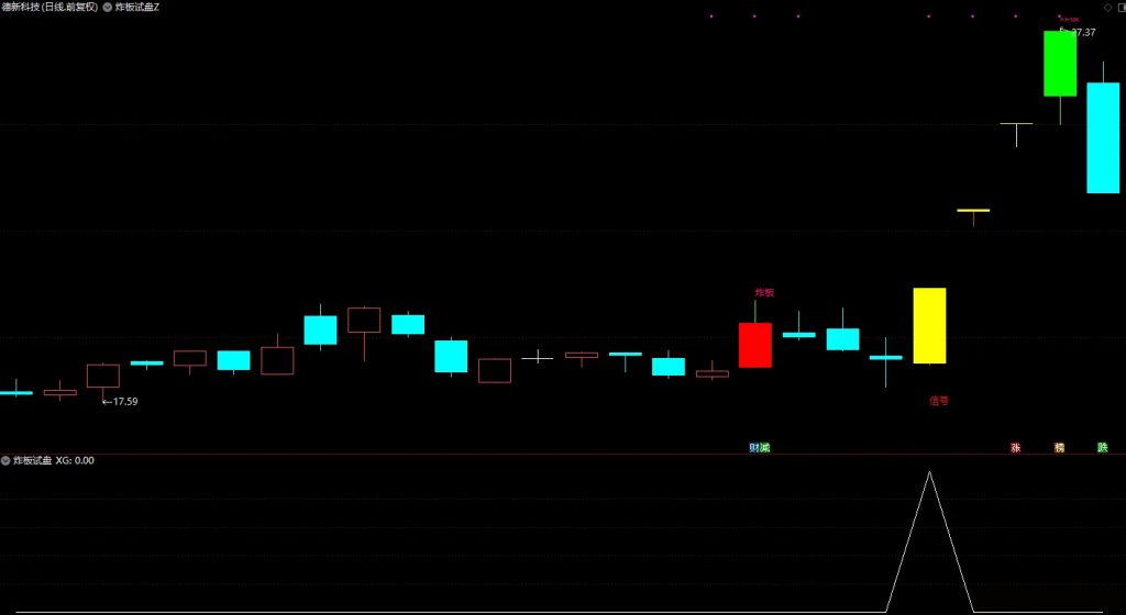 图片[6]-【炸板试盘】妖股启动前必现动作——炸板试盘+大阳破峰 精准指标信号助力-指标666