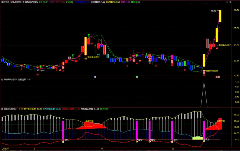 图片[2]-通达信【首板异动捉妖】套装指标 共振选股同时出现异动和建仓预示主升启动-指标666