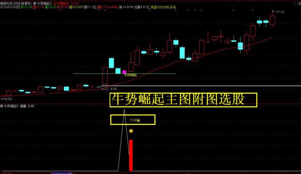 图片[5]-通达信【牛势崛起】主附图选股回踩关键支撑位拉起的思路手机电脑通用无未来函数-指标666