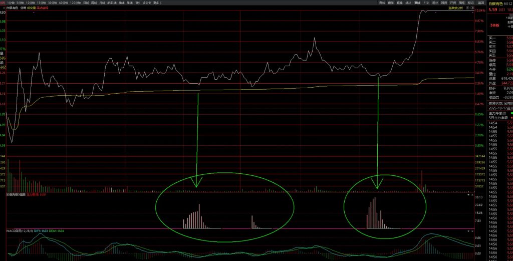 图片[11]-好人好股强龙指标 抄底先锋另类玩法与实战技巧 抄底先锋+主力进入+多空趋势线-指标666
