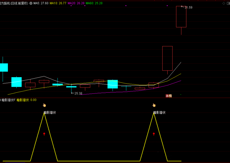 〖暗影潜伏〗附图选股,捕捉强势股回调后的二次启动机会,手机电脑通用无未来函数-指标666