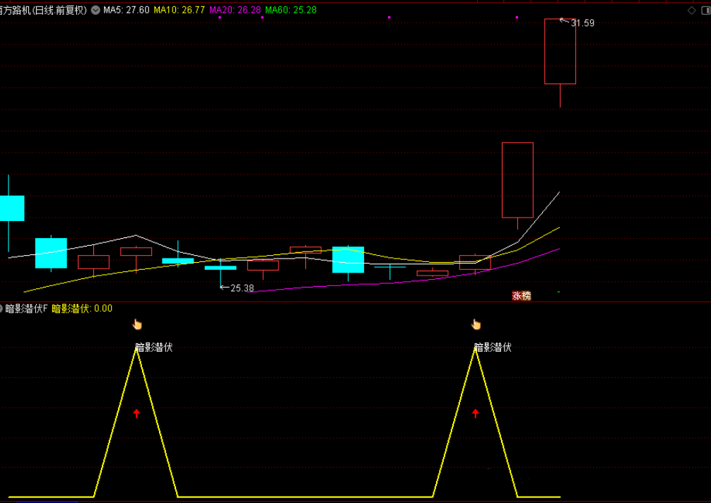 图片[1]-〖暗影潜伏〗附图选股,捕捉强势股回调后的二次启动机会,手机电脑通用无未来函数-指标666