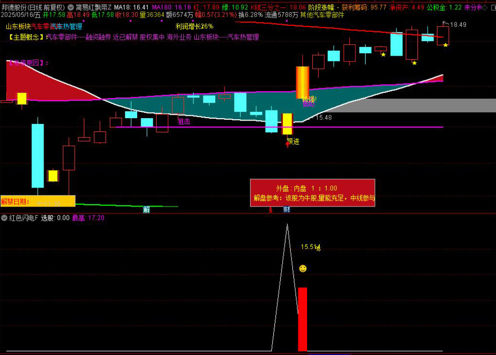 图片[5]-红色闪电和潜伏起爆点二合一主图附图选股/尾盘选股思路带新版股池-指标666
