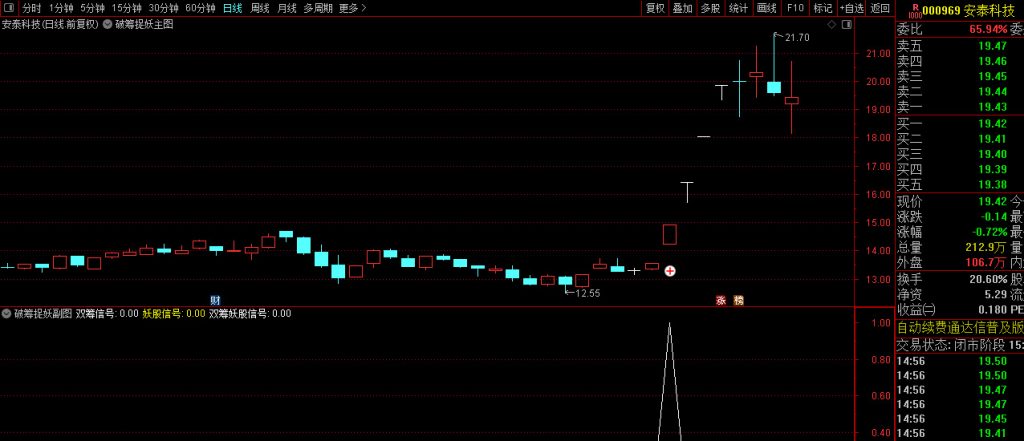 图片[7]-原创极品【破筹捉妖】主副图+选股指标 精准捕捉主力拉升信号 妖股一网打尽-指标666