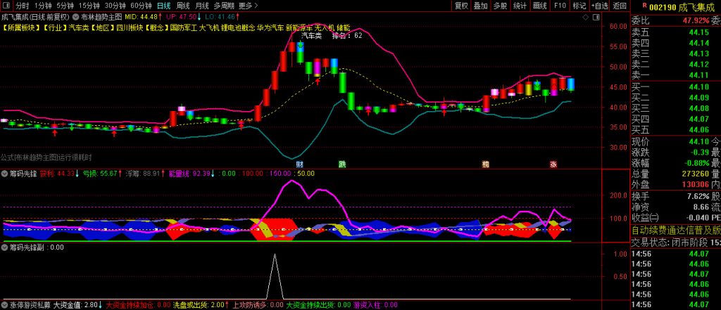 图片[9]-通达信【筹码先锋】多个牛叉指标共振系列——监视私募游资，抓启爆点!主副图+选股-指标666