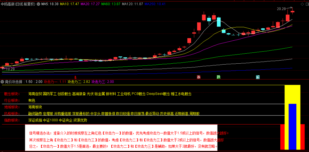 图片[2]-通达信【竞价攻击】副图排序，洞察主力攻击力的指标-指标666
