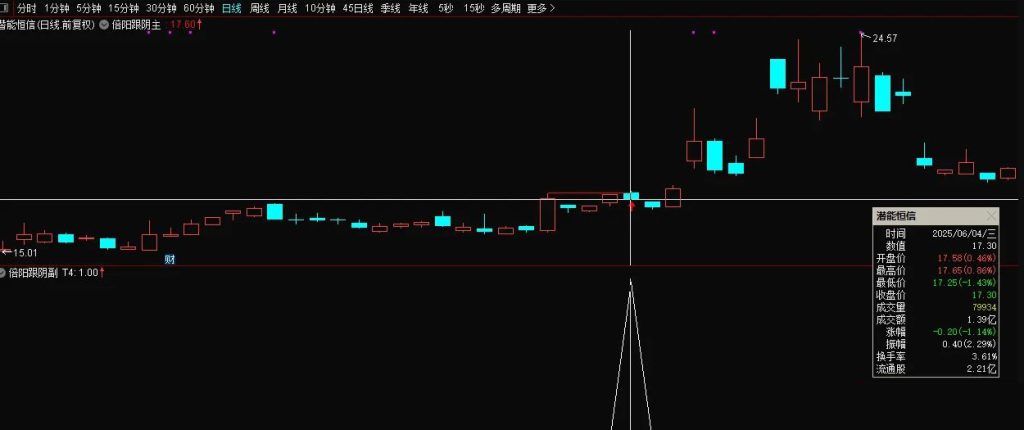 图片[2]-通达信【倍阳跟阴模式】主副图+选股指标 盘中预警抓首板-指标666