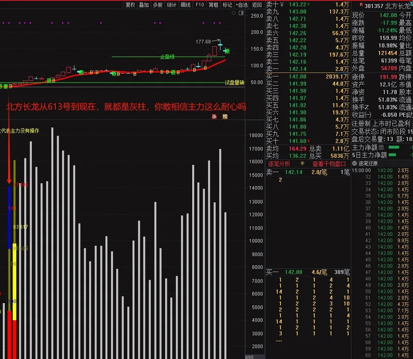 图片[10]-通达信魔改【游资交割单】是坑还是宝对比真假立辨！副图+建仓真拉升选股-指标666