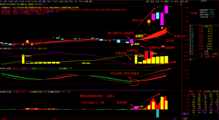 图片[8]-通达信【私募潜伏擒牛妖】1主3副16选股，波段擒牛迎主升，潜伏擒牛妖手机电脑通用无未来函数-指标666
