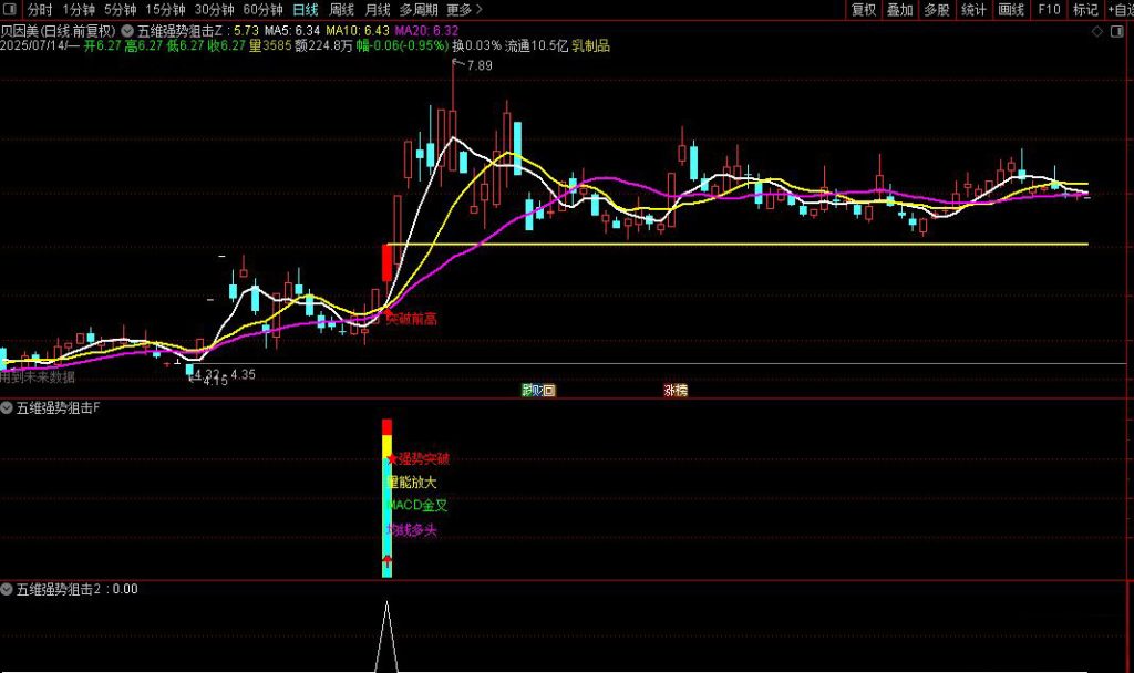 图片[5]-通达信【五维强势狙击】主副图+选股指标 精准捕捉强势股启动点-指标666