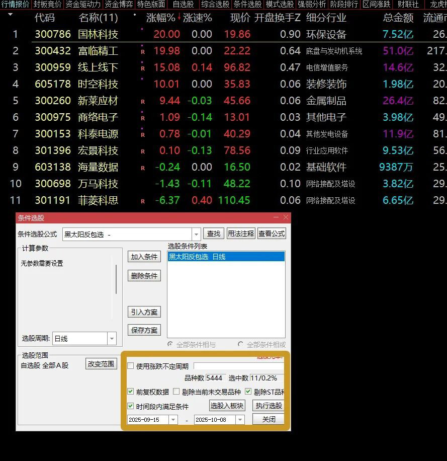 图片[1]-通达信【假阴真阳反包】副图+选股 对量价和换手进行确认！源码-指标666
