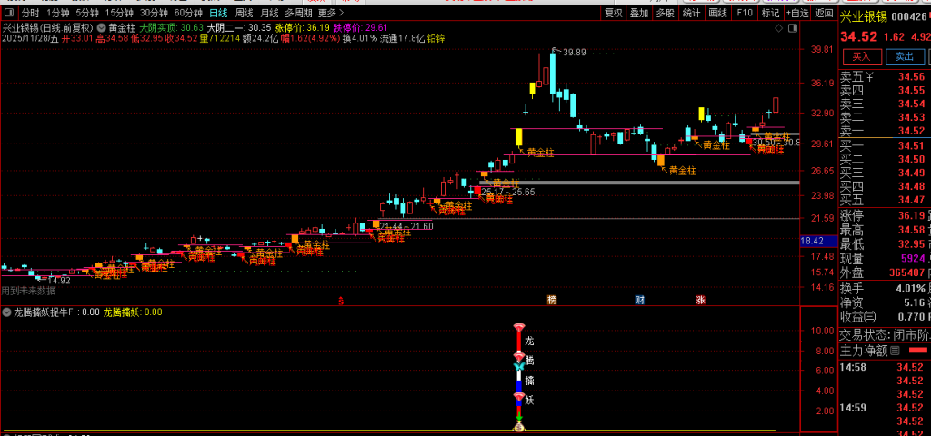 图片[9]-自用【黄金柱战法+龙腾擒妖】套装指标 趋势打板 多因子共振的强势股捕捉-指标666