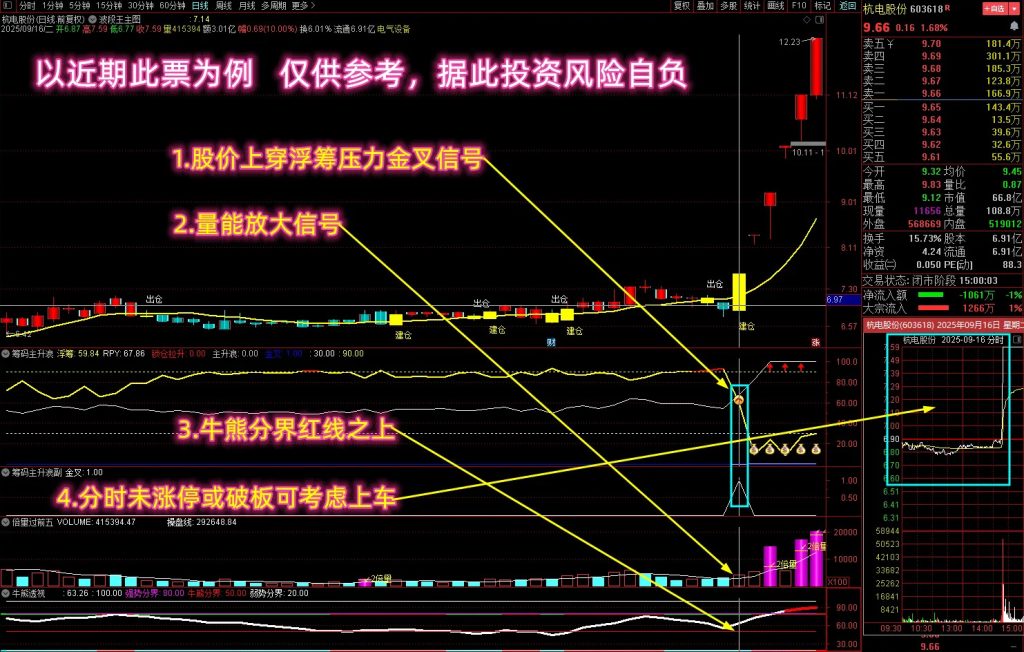 图片[3]-【筹码主升浪】多个牛叉指标共振系列 股价上穿浮筹压力金叉，捕捉主升吃大肉！-指标666