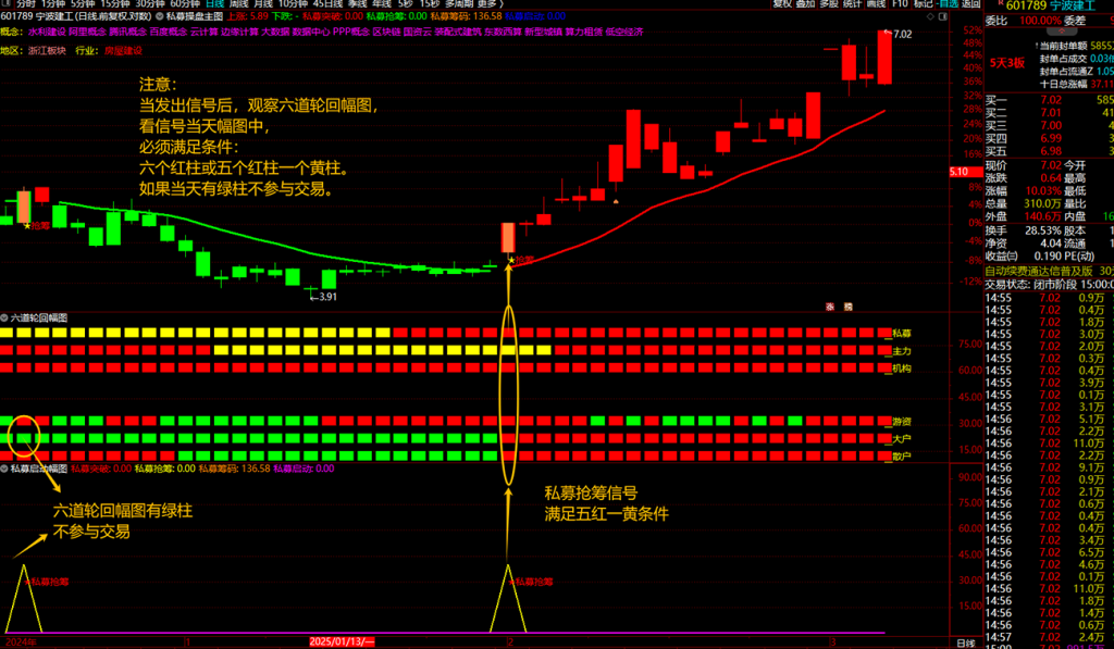 图片[1]-通达信【私募交易策略战术】主副图+选股，私募擒牛抢筹突破启动，结合六道轮回抓主升浪-指标666