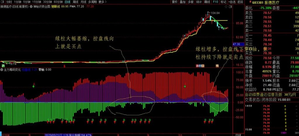 图片[2]-通达信【主力筹码变化】看清主力持有筹码的变化 实用性副图-指标666