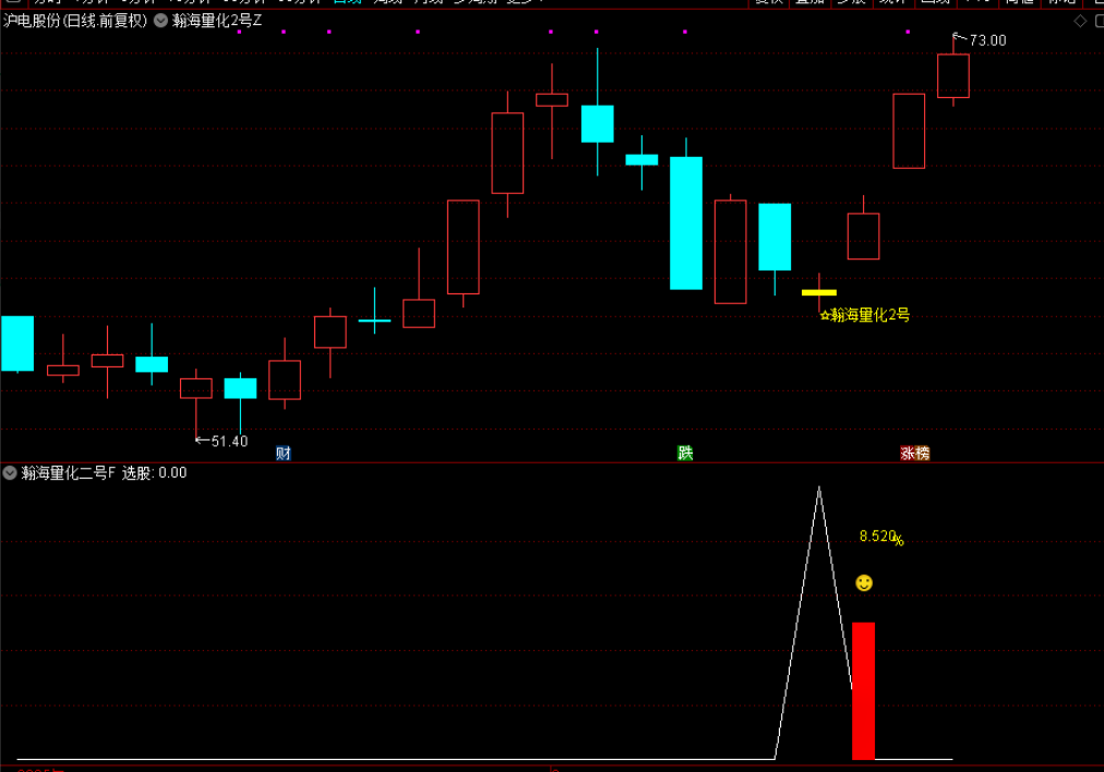 图片[7]-通达信【瀚海量化二号】主图附图选股，尾买T1思路手机电脑通用-指标666
